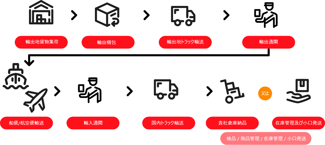 事業内容